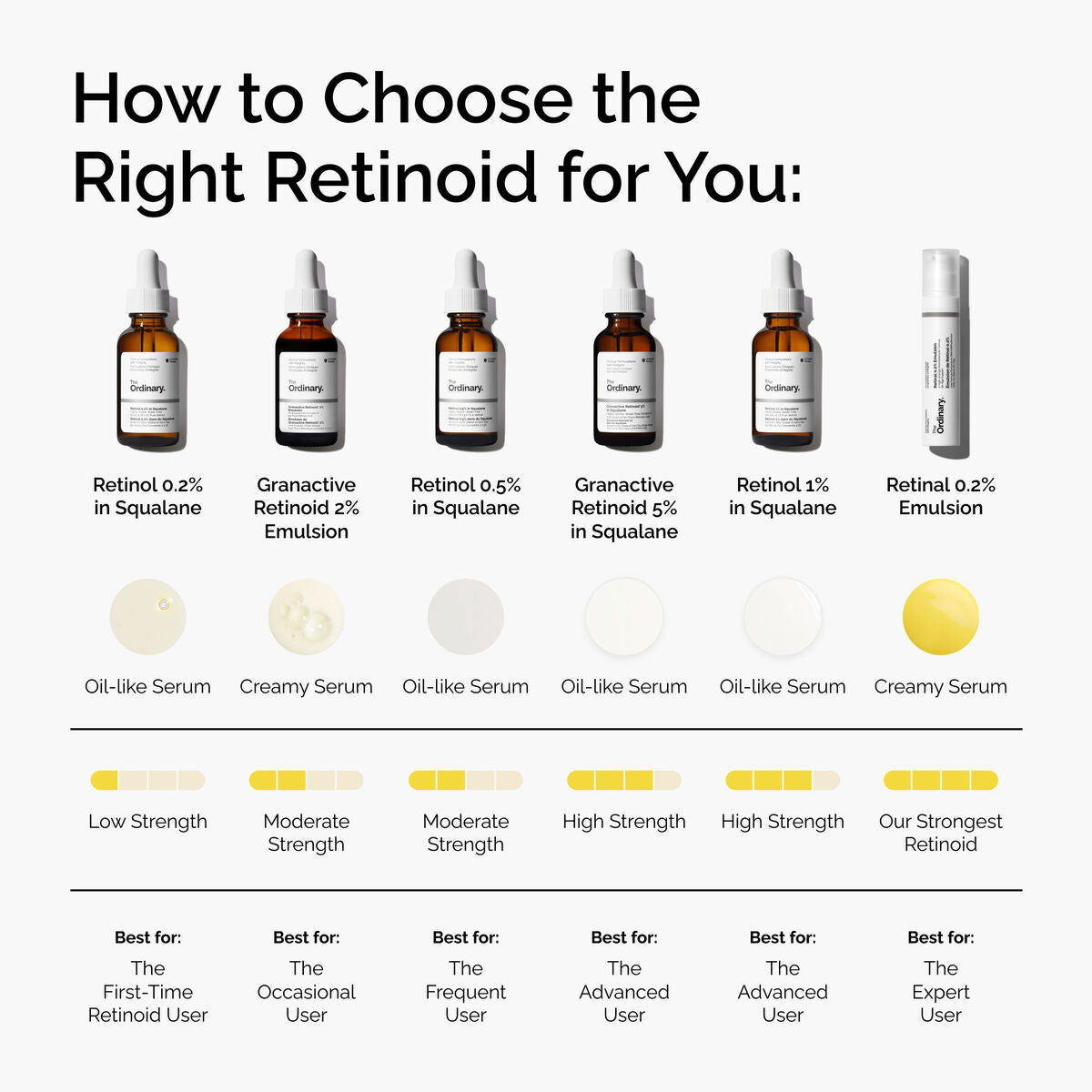 granactive-retinoid-2-emulsion-d7 FY25-D41247-ORD-Web-PDP-Gran-2pct-Eml-1x1-EN-5.jpg