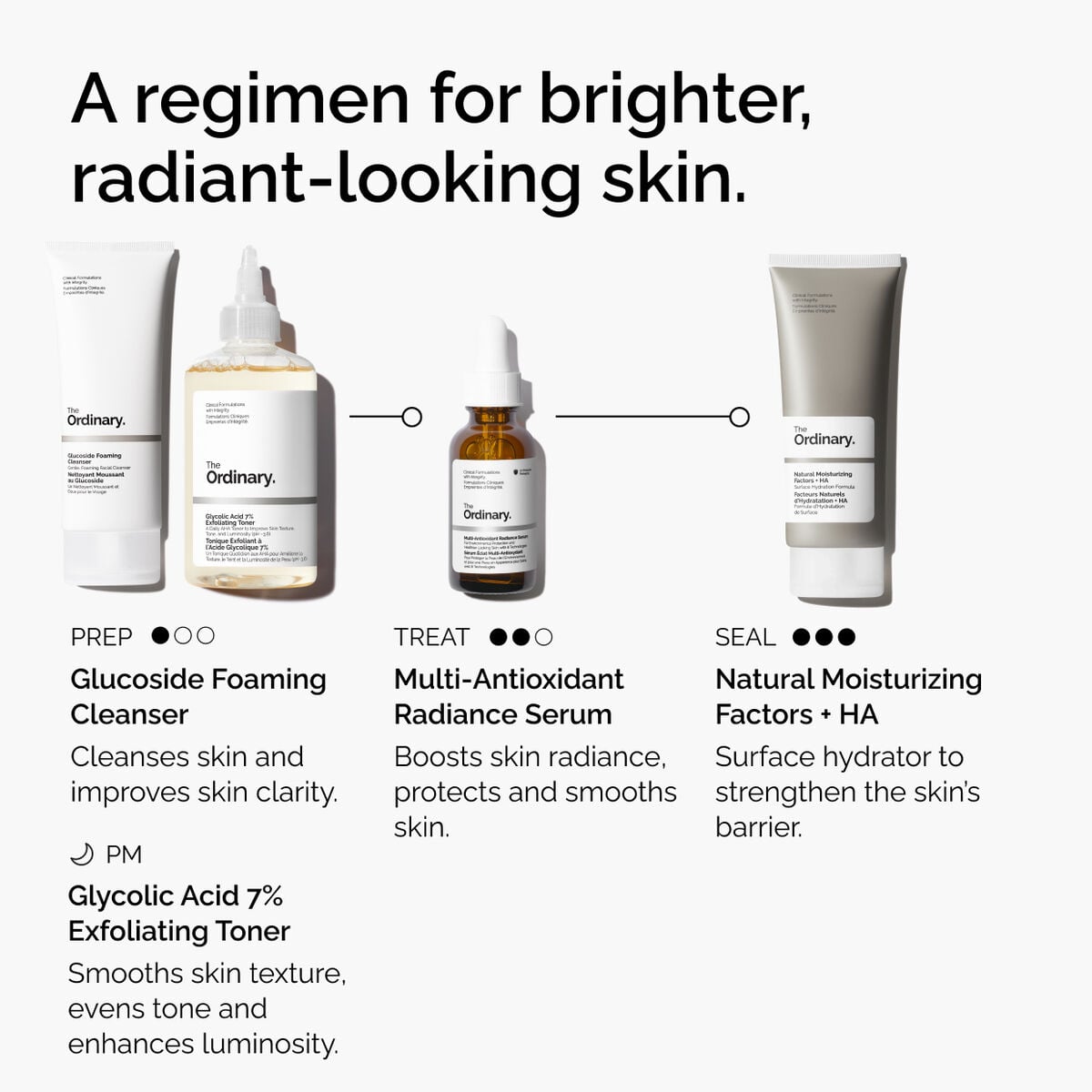 multi-antioxidant-radiance-serum-h3 ORD-MARS-regimen-graphic.jpg