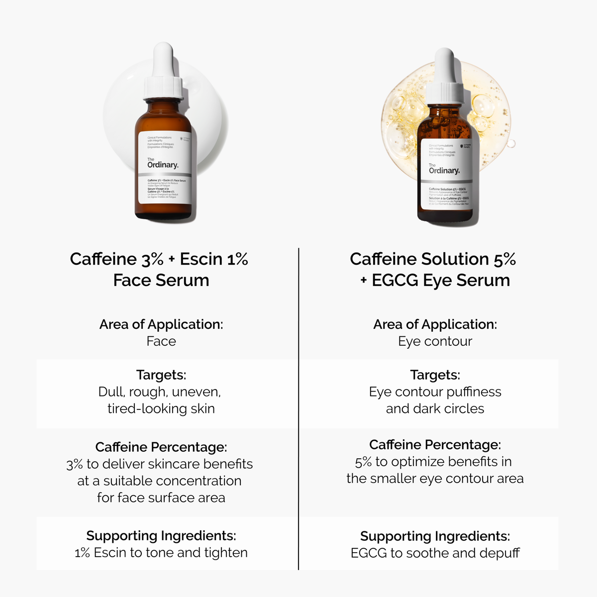 caffeine-3-escin-1-face-serum-z8 caffeine-serum-comparison-graphic.png