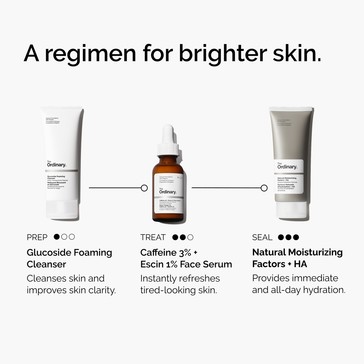 caffeine-3-escin-1-face-serum-z8 ord-caffeine-3pct-escin-1pct-face-serum-regimen-graphic.png