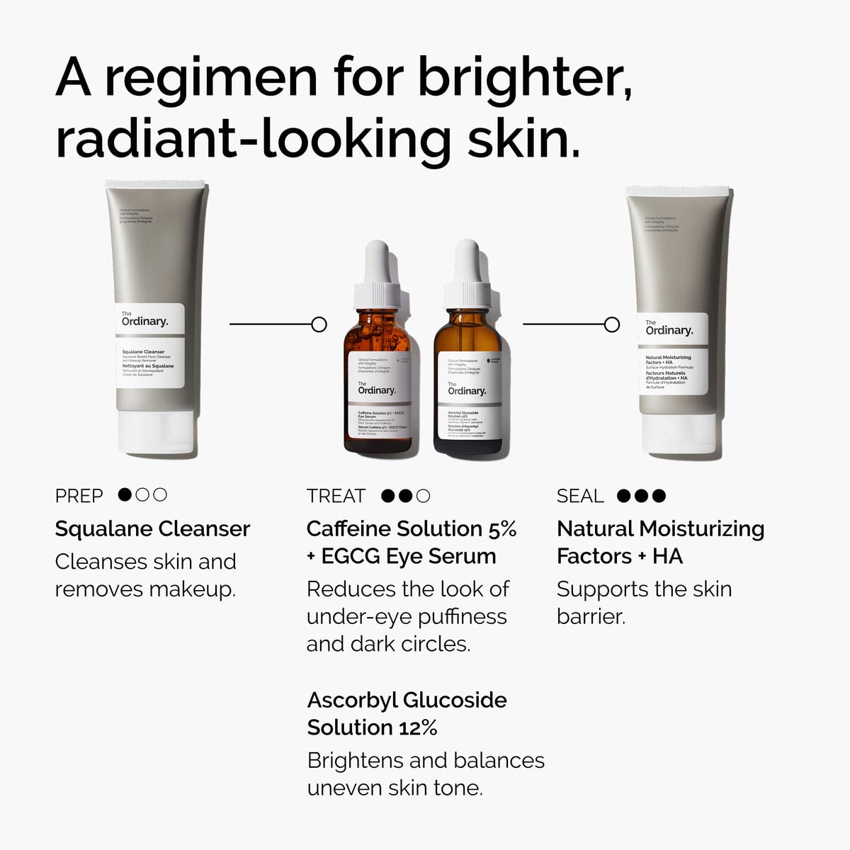 caffeine-solution-5-egcg-eye-serum-y6 ord-caffeine-5pct-egcg-eye-serum-regimen-graphic.jpg