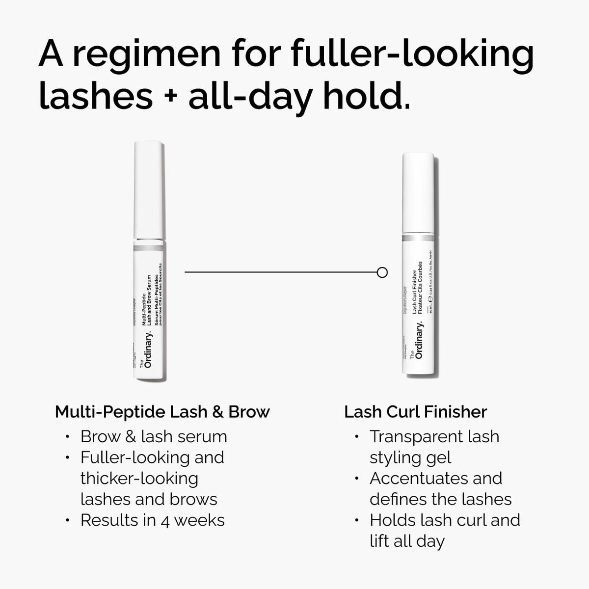 lash-curl-finisher-s4 ord-lash-curl-finisher-regimen-graphic.jpg