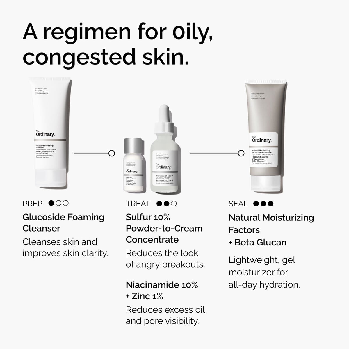 sulfur-10-powder-to-cream-concentrate-m4 ord-sulfur-10pct-powder-to-cream-concentrate-regimen-graphic.jpg