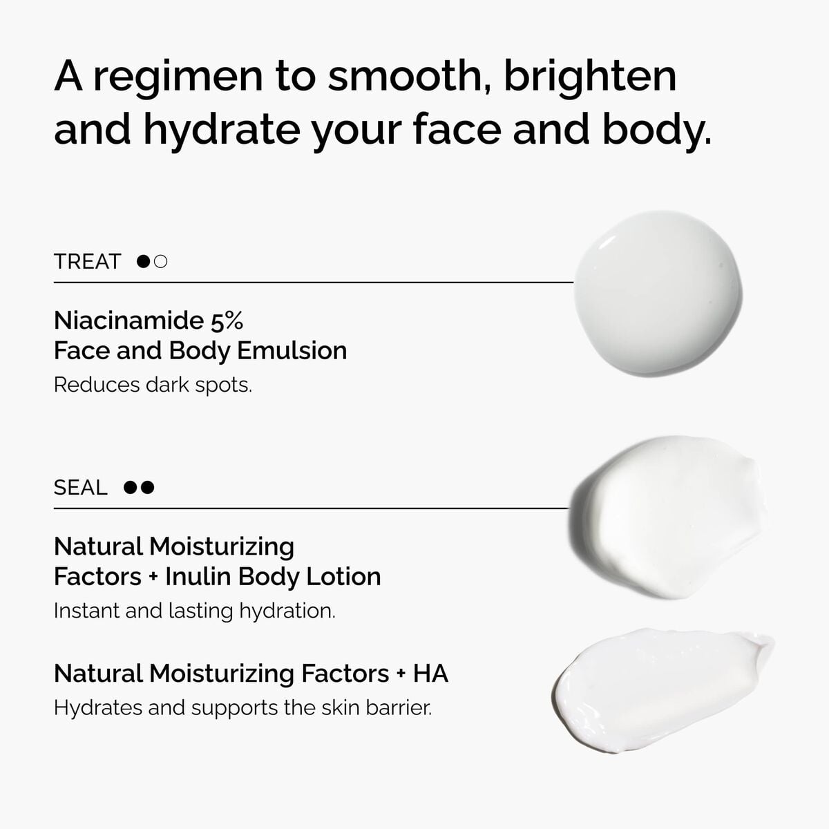 the-face-and-body-set-y0 rdn-the-face-and-body-set-regimen-graphic.jpg